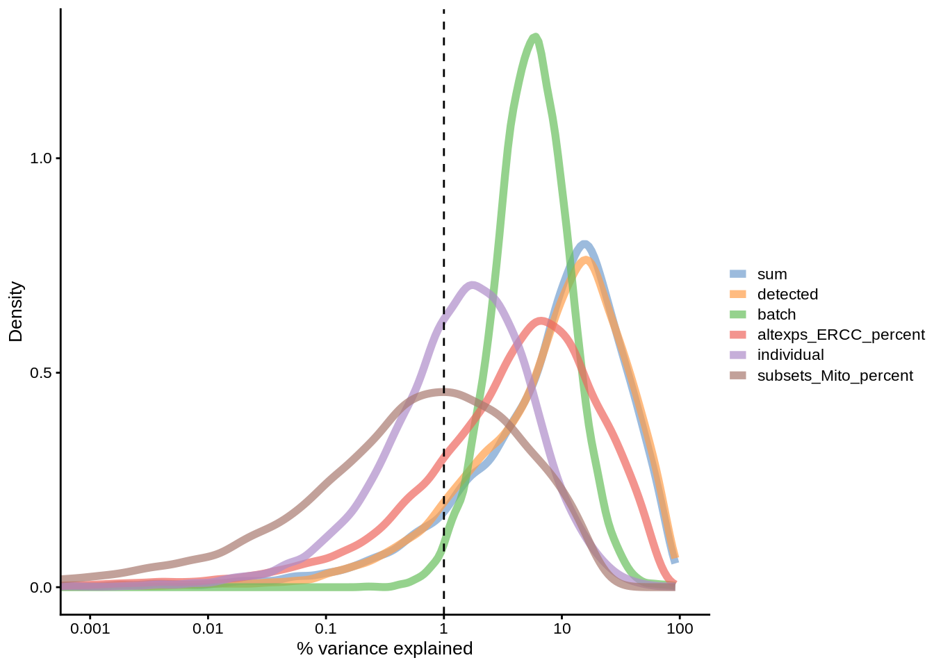 Explanatory variables