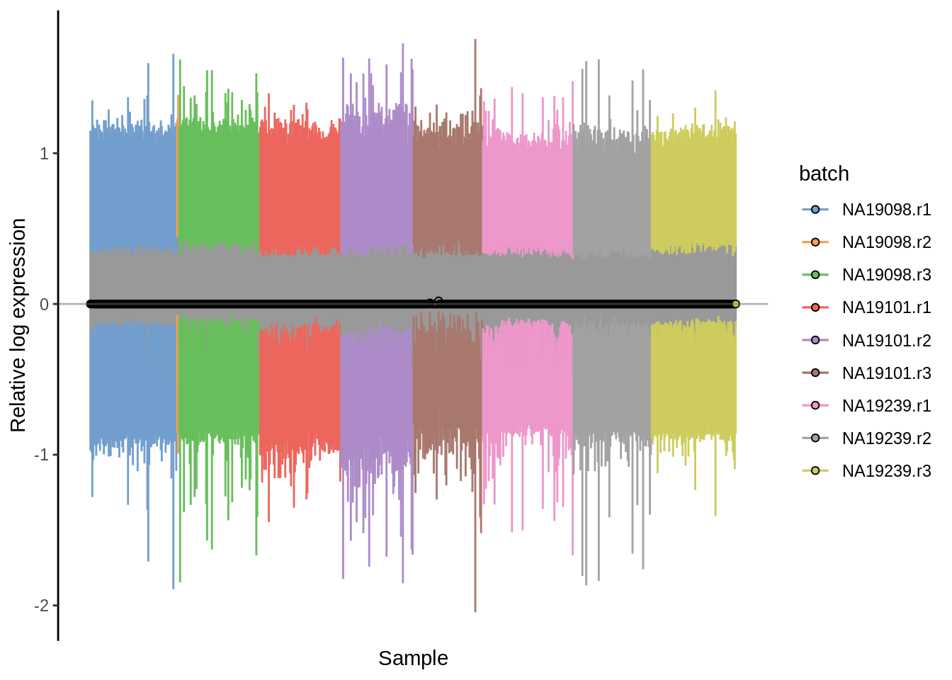 Cell-wise RLE of the tung data