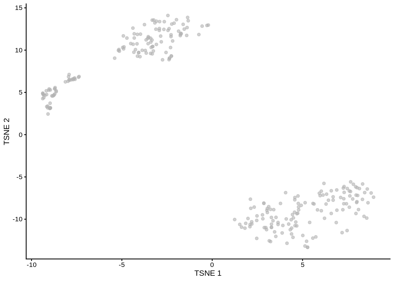 tSNE map of the patient data