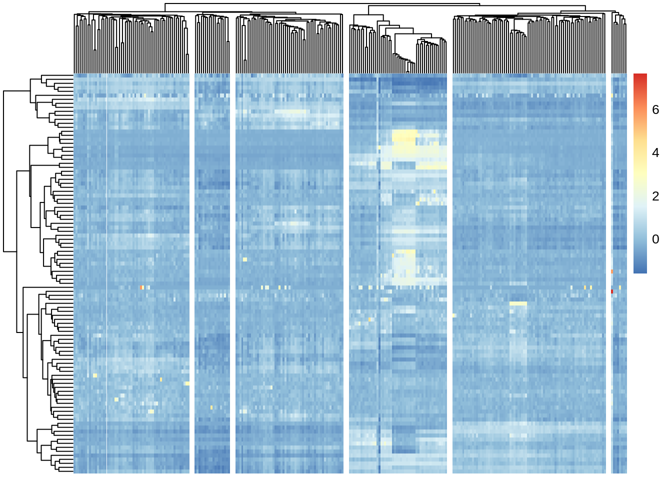 Clustering solutions of SINCERA method using found $k$