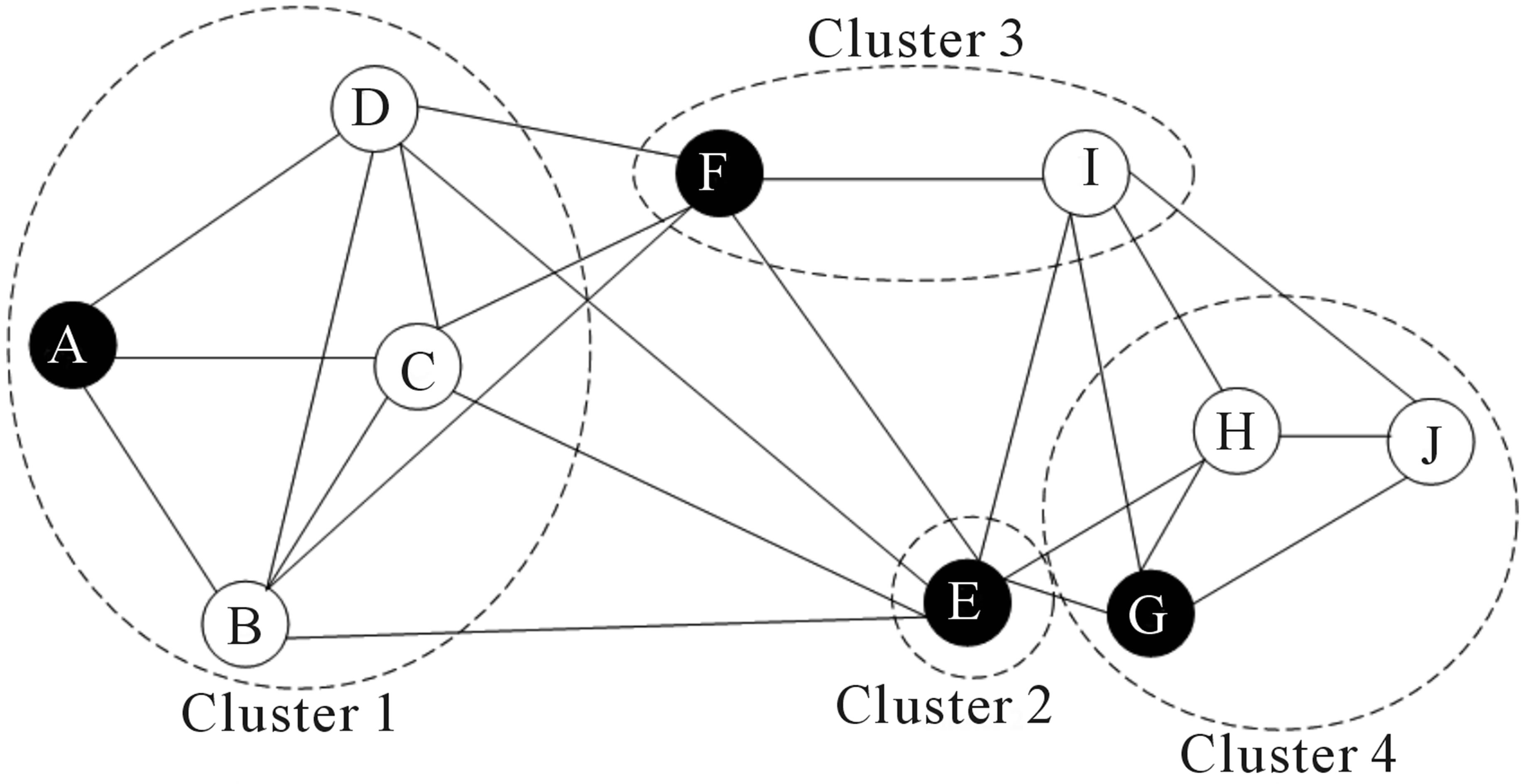 Schematic representation of the graph network